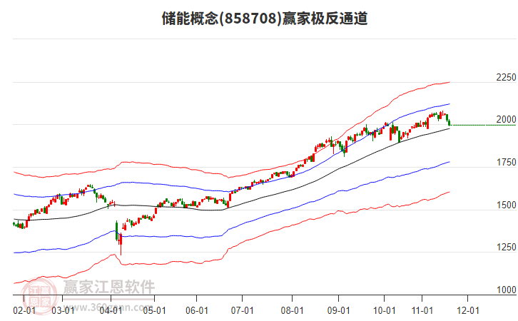 858708儲能贏家極反通道工具