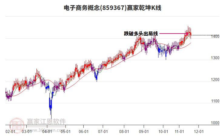 859367電子商務(wù)贏家乾坤K線工具 859367電子商務(wù)贏家乾坤K線工具