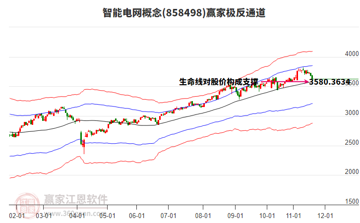 858498智能電網(wǎng)贏家極反通道工具