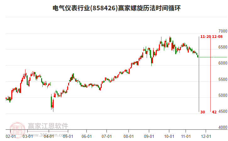 電氣儀表行業(yè)螺旋歷法時間循環(huán)工具