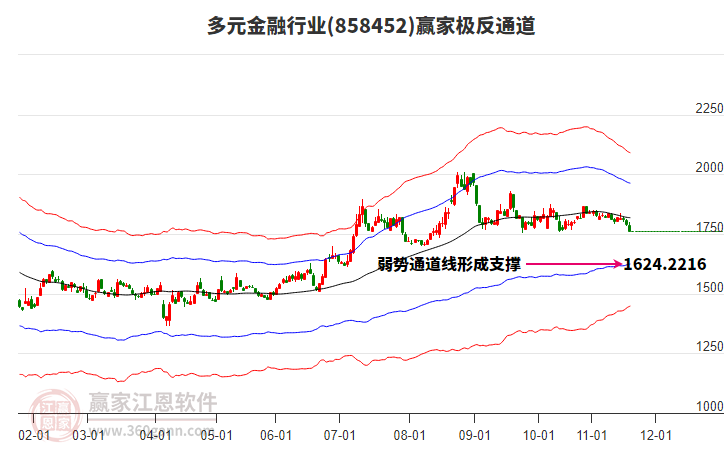 858452多元金融贏家極反通道工具 858452多元金融贏家極反通道工具