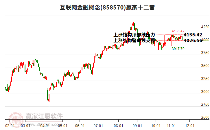 858570互聯(lián)網(wǎng)金融贏家十二宮工具 858570互聯(lián)網(wǎng)金融贏家十二宮工具