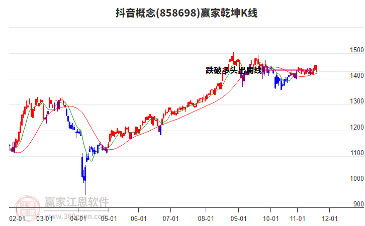 858698抖音贏家乾坤K線工具