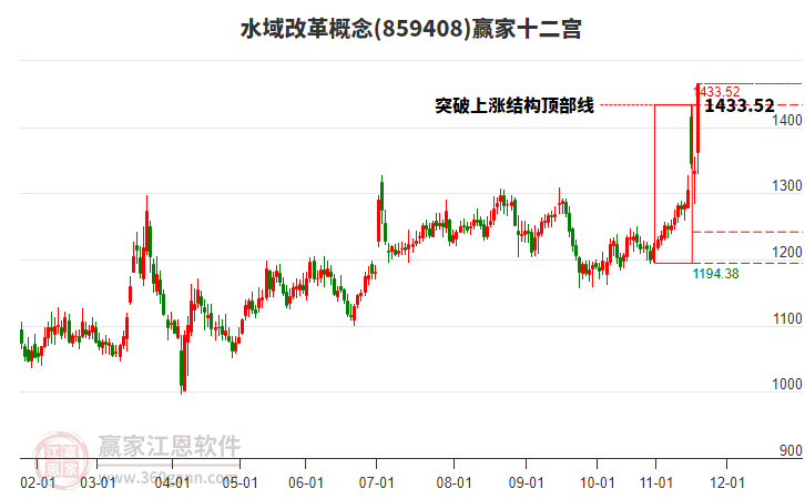 859408水域改革贏家十二宮工具