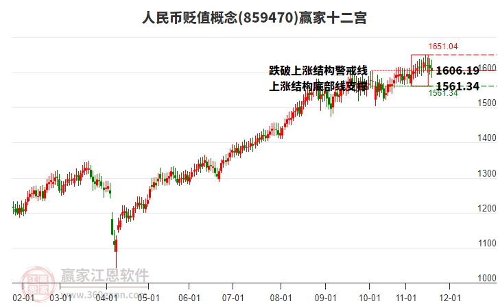 859470人民幣貶值贏家十二宮工具