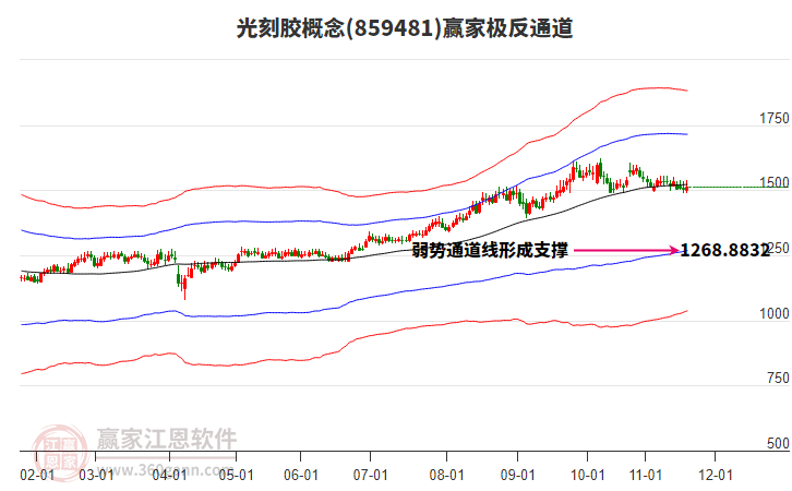 859481光刻膠贏家極反通道工具 859481光刻膠贏家極反通道工具