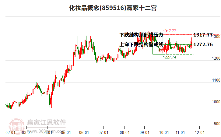 859516化妝品贏家十二宮工具 859516化妝品贏家十二宮工具
