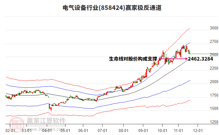 858424電氣設(shè)備贏家極反通道工具
