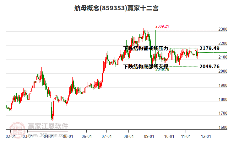 859353航母贏家十二宮工具 859353航母贏家十二宮工具