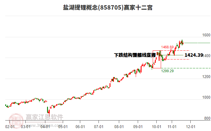 858705鹽湖提鋰贏家十二宮工具