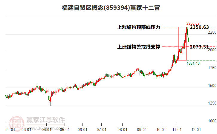 859394福建自貿(mào)區(qū)贏家十二宮工具 859394福建自貿(mào)區(qū)贏家十二宮工具