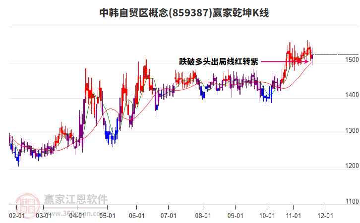 859387中韓自貿(mào)區(qū)贏家乾坤K線工具 859387中韓自貿(mào)區(qū)贏家乾坤K線工具