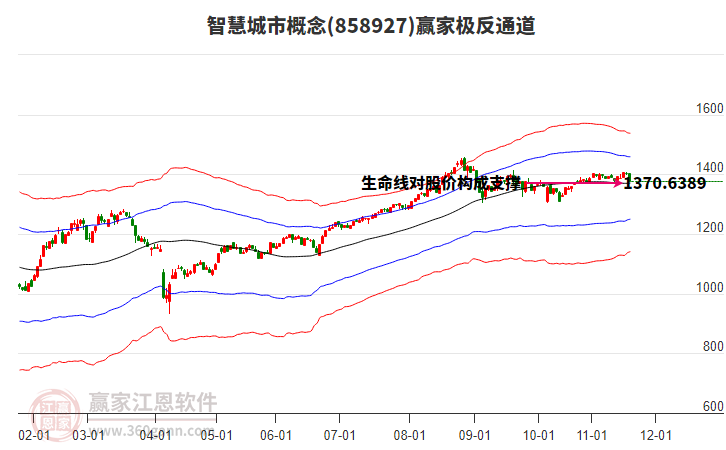 858927智慧城市贏家極反通道工具