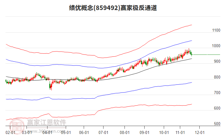 859492績(jī)優(yōu)贏家極反通道工具