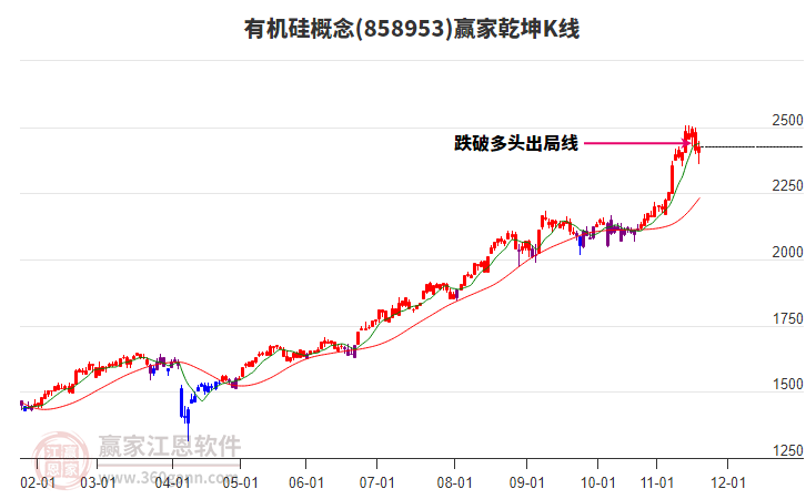 858953有機(jī)硅贏家乾坤K線工具 858953有機(jī)硅贏家乾坤K線工具