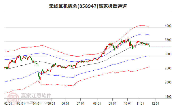 858947無線耳機(jī)贏家極反通道工具 858947無線耳機(jī)贏家極反通道工具
