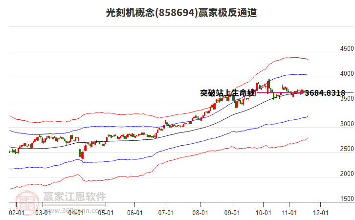 858694光刻機(jī)贏家極反通道工具 858694光刻機(jī)贏家極反通道工具