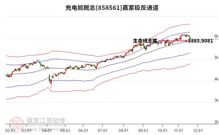 858561充電樁贏家極反通道工具