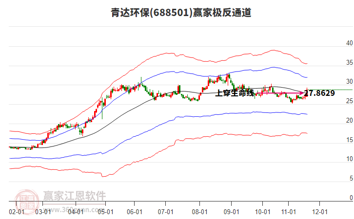 688501青達(dá)環(huán)保贏家極反通道工具