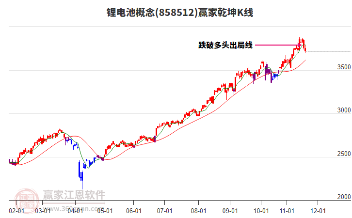 858512鋰電池贏家乾坤K線工具