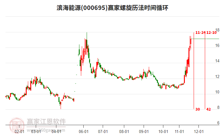 000695濱海能源螺旋歷法時(shí)間循環(huán)工具