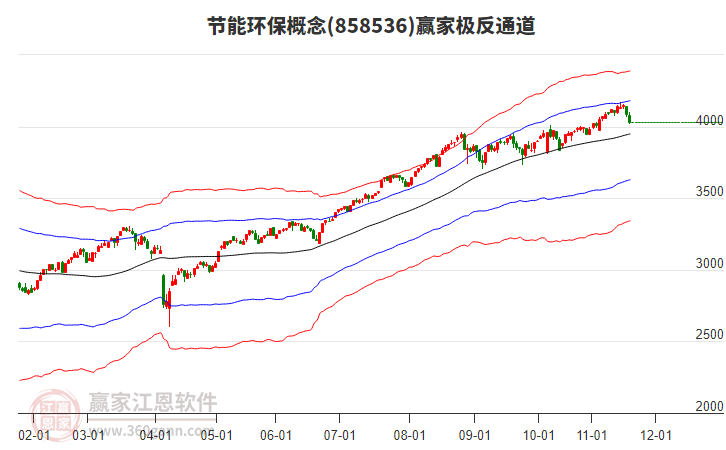 858536節(jié)能環(huán)保贏家極反通道工具 858536節(jié)能環(huán)保贏家極反通道工具