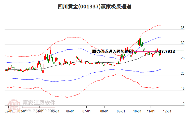 001337四川黃金贏家極反通道工具