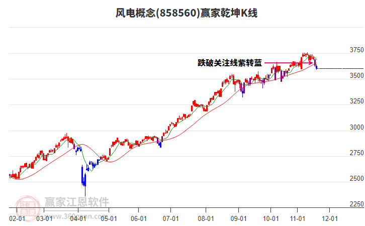 858560風(fēng)電贏家乾坤K線工具