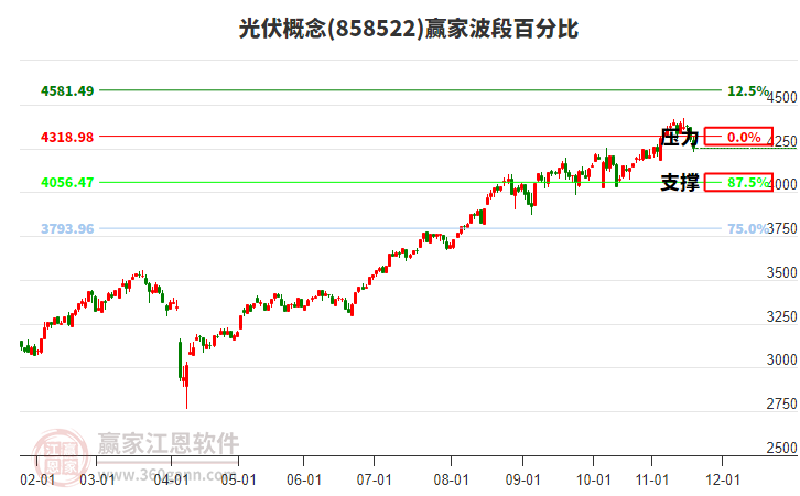 光伏概念贏家波段百分比工具 光伏概念贏家波段百分比工具