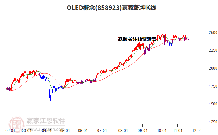 858923OLED贏家乾坤K線工具