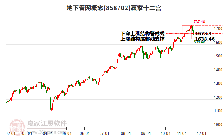 858702地下管網(wǎng)贏家十二宮工具