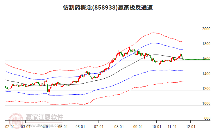 858938仿制藥贏家極反通道工具