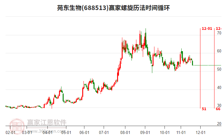 688513苑東生物螺旋歷法時(shí)間循環(huán)工具