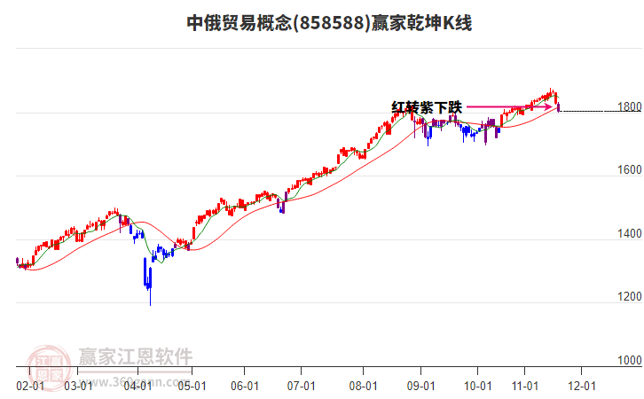 858588中俄貿(mào)易贏家乾坤K線工具 858588中俄貿(mào)易贏家乾坤K線工具