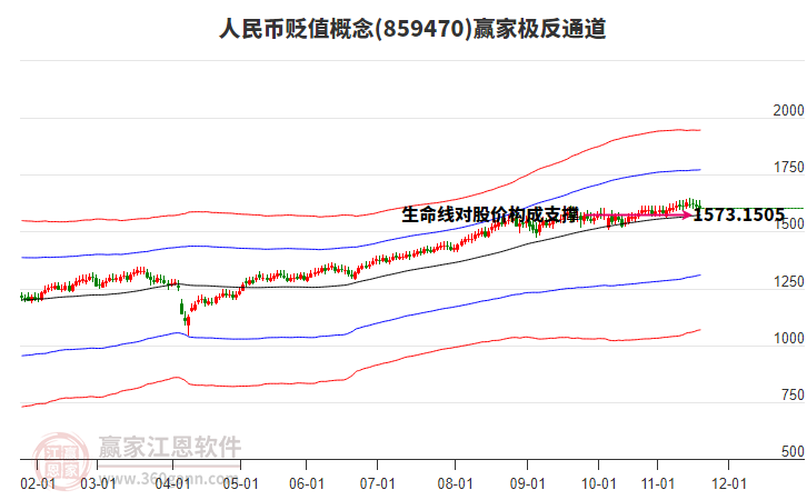 859470人民幣貶值贏家極反通道工具 859470人民幣貶值贏家極反通道工具