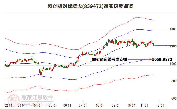 859472科創(chuàng)板對標贏家極反通道工具 859472科創(chuàng)板對標贏家極反通道工具