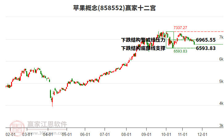 858552蘋果贏家十二宮工具