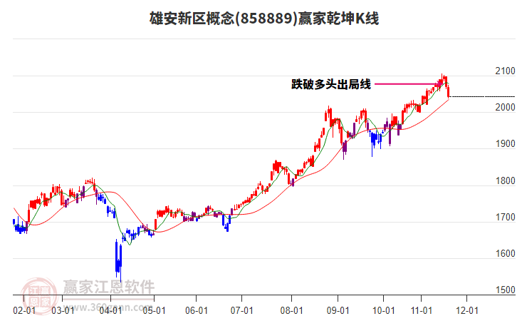 858889雄安新區(qū)贏家乾坤K線工具