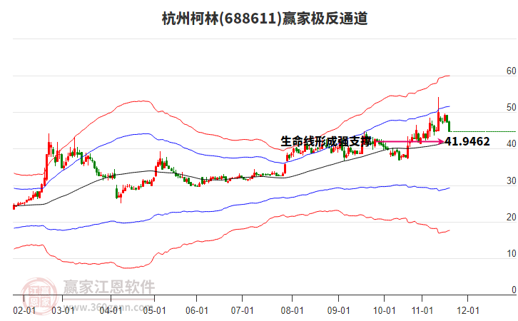 688611杭州柯林贏家極反通道工具