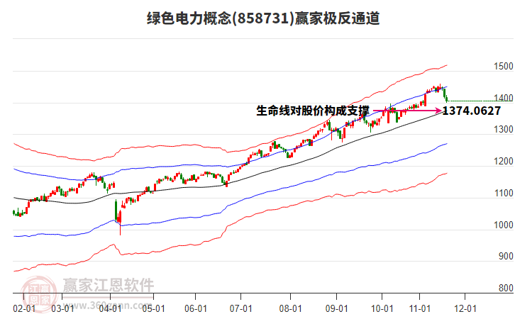858731綠色電力贏家極反通道工具 858731綠色電力贏家極反通道工具