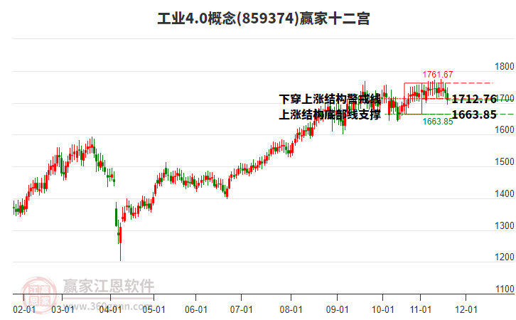 859374工業(yè)4.0贏家十二宮工具