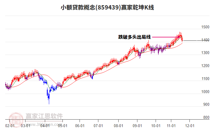 859439小額貸款贏家乾坤K線工具 859439小額貸款贏家乾坤K線工具