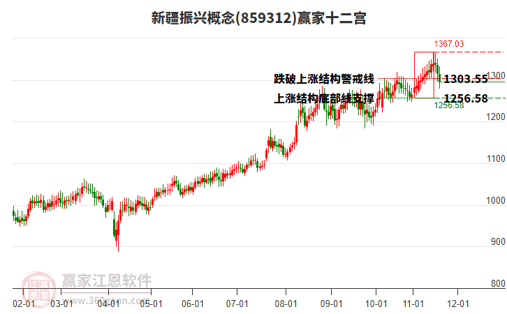 859312新疆振興贏(yíng)家十二宮工具 859312新疆振興贏(yíng)家十二宮工具
