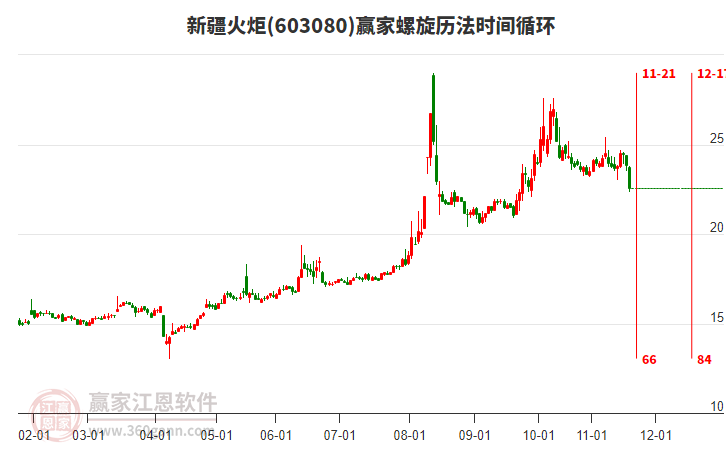 603080新疆火炬螺旋歷法時(shí)間循環(huán)工具 603080新疆火炬螺旋歷法時(shí)間循環(huán)工具