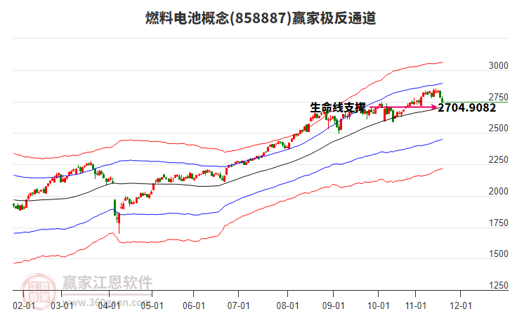 858887燃料電池贏家極反通道工具