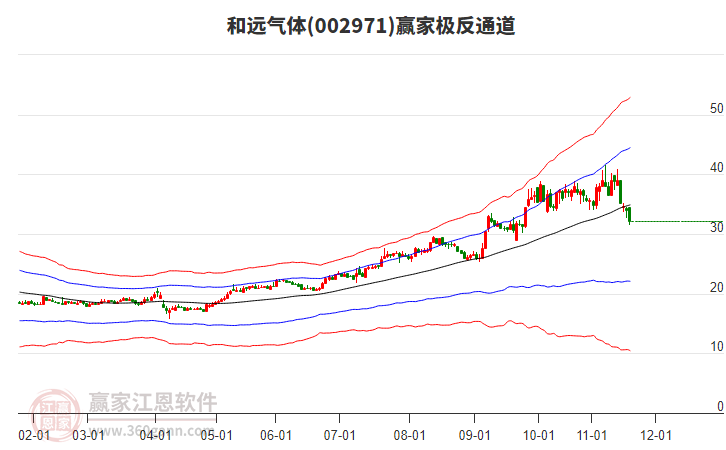 002971和遠氣體贏家極反通道工具