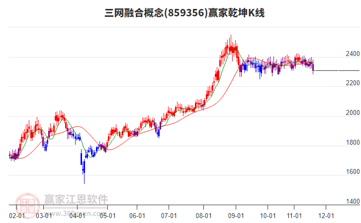 859356三網(wǎng)融合贏家乾坤K線工具