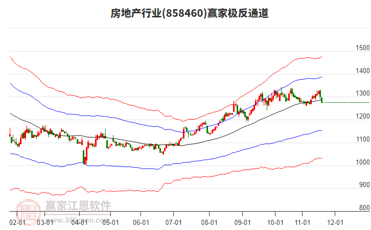 858460房地產(chǎn)贏家極反通道工具 858460房地產(chǎn)贏家極反通道工具