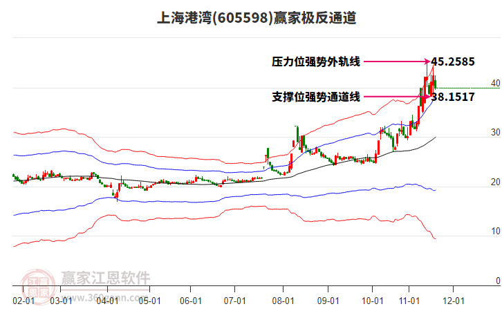 605598上海港灣贏家極反通道工具 605598上海港灣贏家極反通道工具