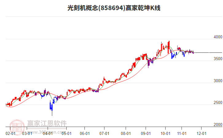 858694光刻機(jī)贏家乾坤K線工具 858694光刻機(jī)贏家乾坤K線工具